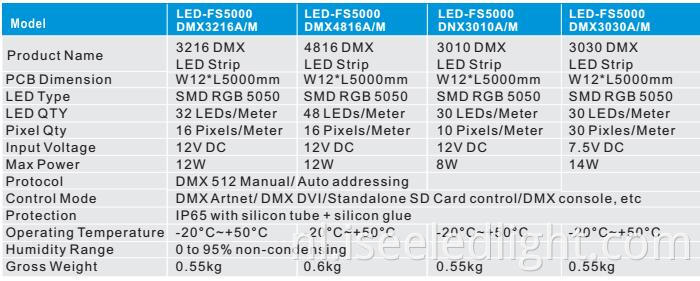 DMX LED Strip parameters